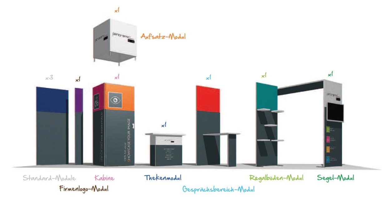 Abbildung verschiedener Module